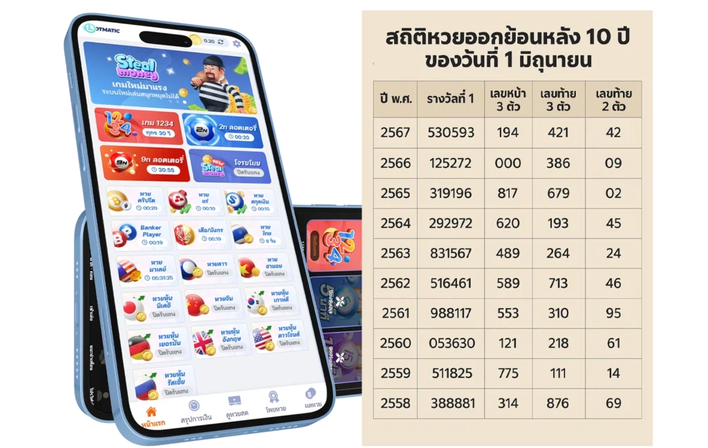 lotterybet ซื้อหวย